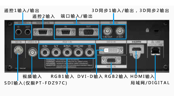 松下PT-FDW93C投影機背面